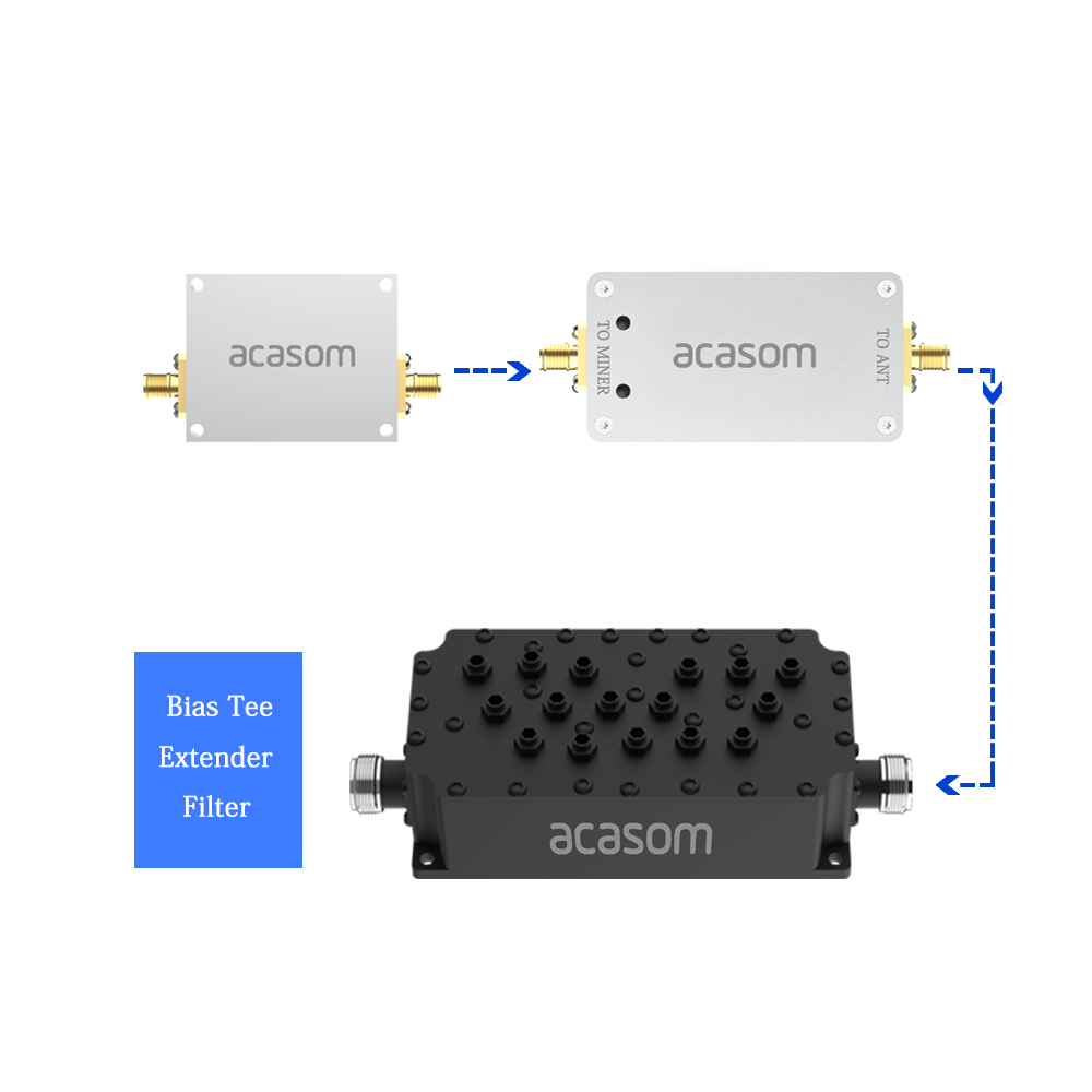 870MHz Signal Strength Lora Booster with Active Filter