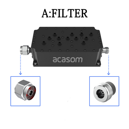 915MHz M-F/F-F Cavity Filter for Helium & LoRaWAN | ≤1.0dB Low Loss | ≥50dB Rejection | DC Short Protection