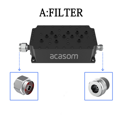 868MHz M-F/M-M High-Performance Cavity Filter for Helium & LoRaWAN | ≤1.0dB Loss | DC Short Protection