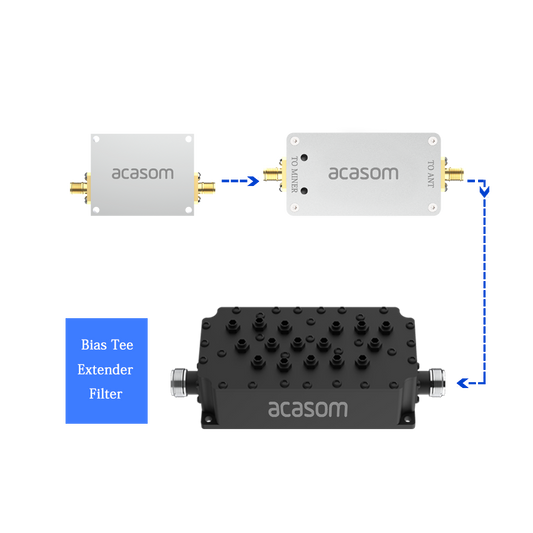 RX=17 TX=6 915MHz Active Filter Lora Helium Filter Signal Strength Lora Booster