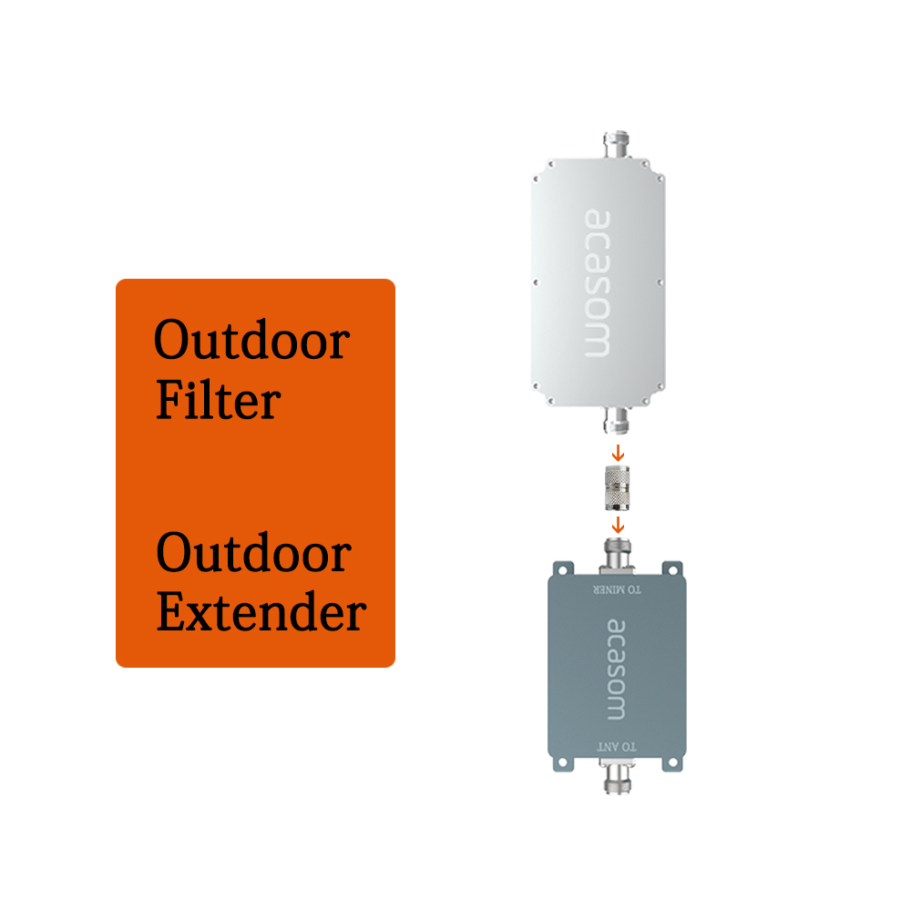 Waterproof 868MHz Extender Filter Helium Signal Strength Lora Booster outdoor