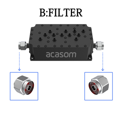 868MHz M-F/M-M High-Performance Cavity Filter for Helium & LoRaWAN | ≤1.0dB Loss | DC Short Protection