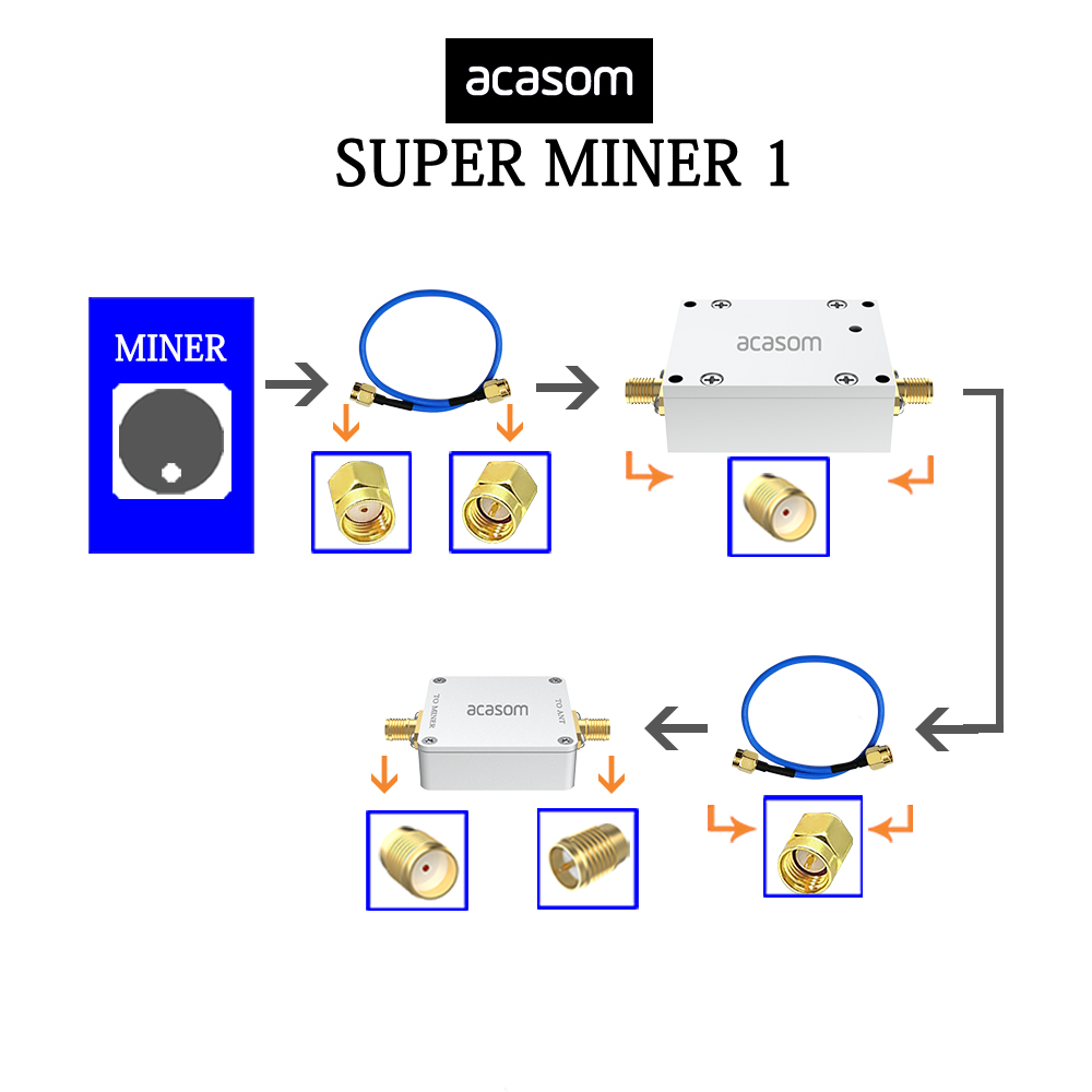 868MHz TX-Bypass Empfangsverstärker | Ultra-Niedriges Rauschen ≤1,2dB | RX-Verstärkung wählbar (12dB/8dB) | SMA/N-Buchse