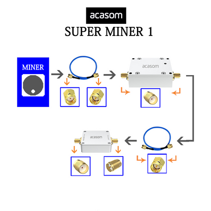 868MHz TX-Bypass Receive Extender | Ultra-Low Noise ≤1.2dB | RX Gain Selectable (12dB/8dB) | SMA/N Connector