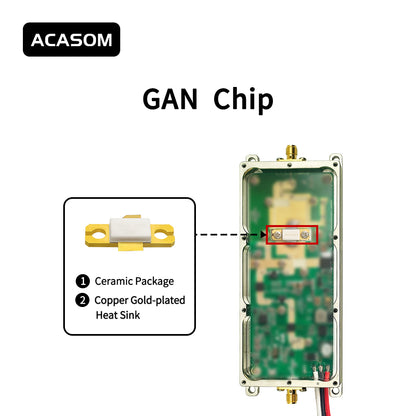 2000-3000MHz 40W GaN Broadband Power Amplifier for Broadcast Devices&Radar & Satellite Communications – 46dBm Output