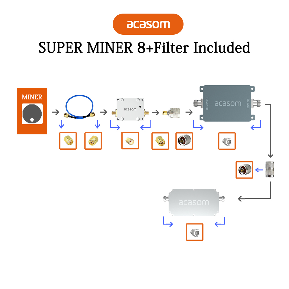 Waterproof 868MHz Extender Filter Helium Signal Strength Lora Booster outdoor