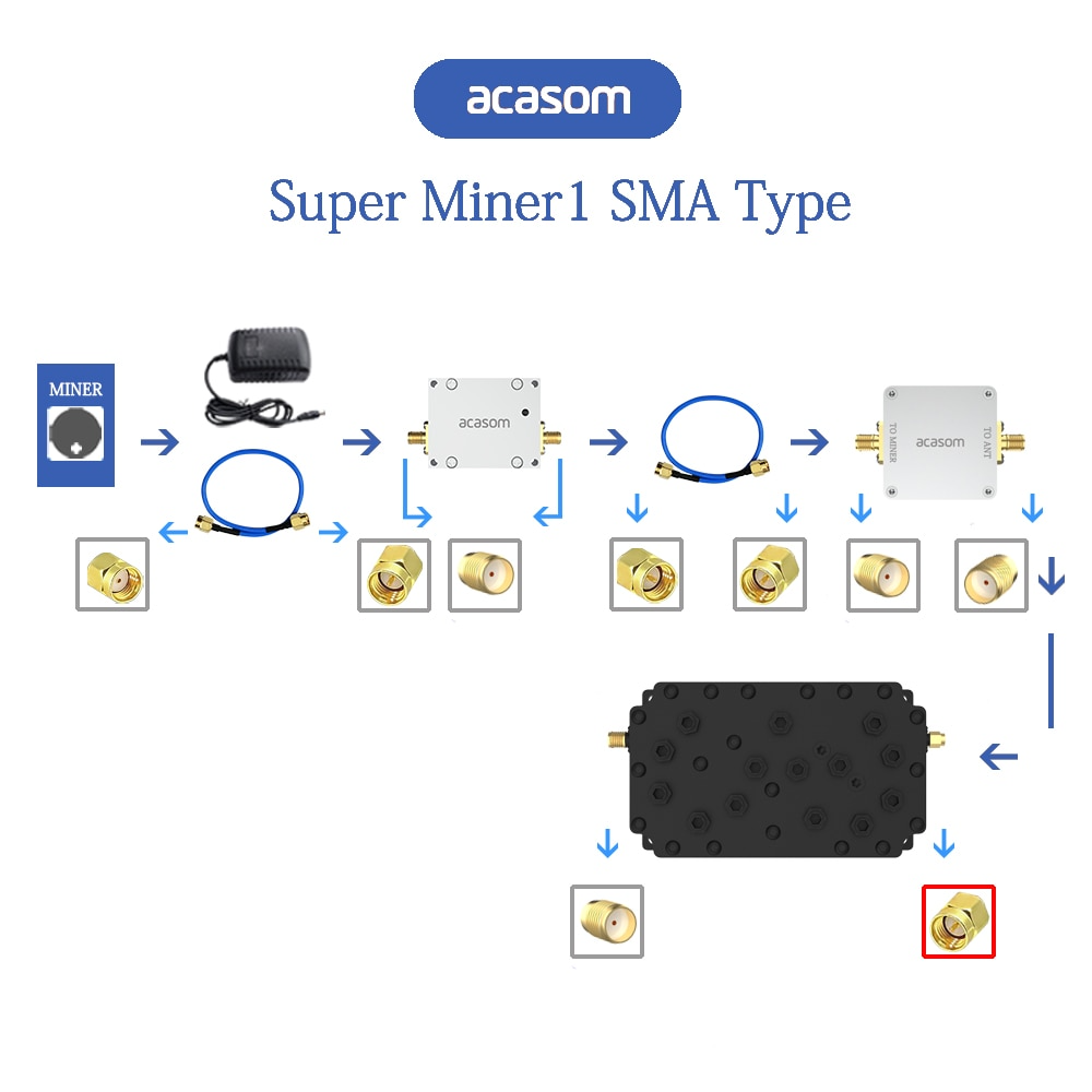 863MHz-870MHz Bypass Active Filter Lora Helium High Power Filter