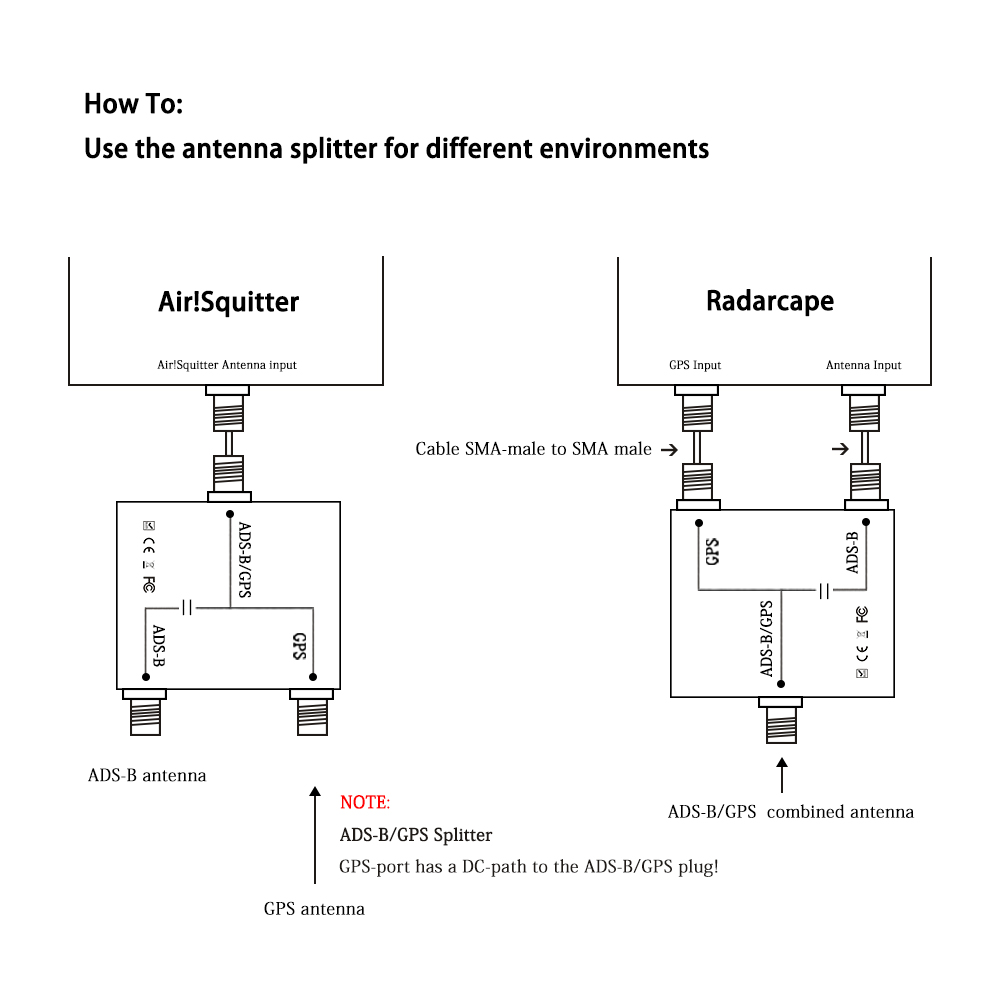 N-Typ 1090MHz 1575MHz 2-Wege-Splitter ADS-B / GPS 1x N-Stecker / 2x N-Buchse GPS/GLONASS/Galileo/BeiDou