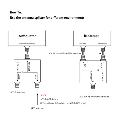 N Type1090MHz 1575MHz 2 Way Splitter ADS-B / GPS 1x N-Stecker / 2x N-Buchse GPS/GLONASS/Galileo/BeiDou