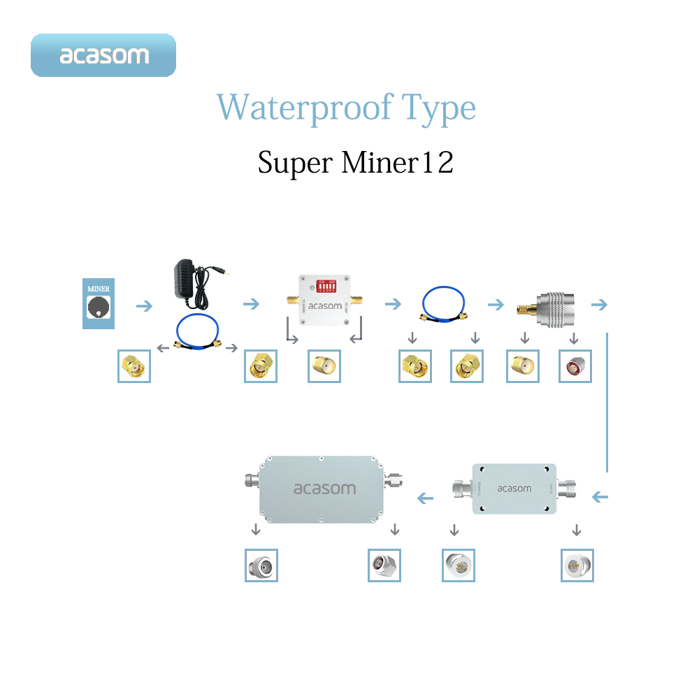 Outdoor 915MHz Super Miner12 Ultra Low Noise RX=17 TX=6 Miner AMP super Bias Tee Helium Signal Extender