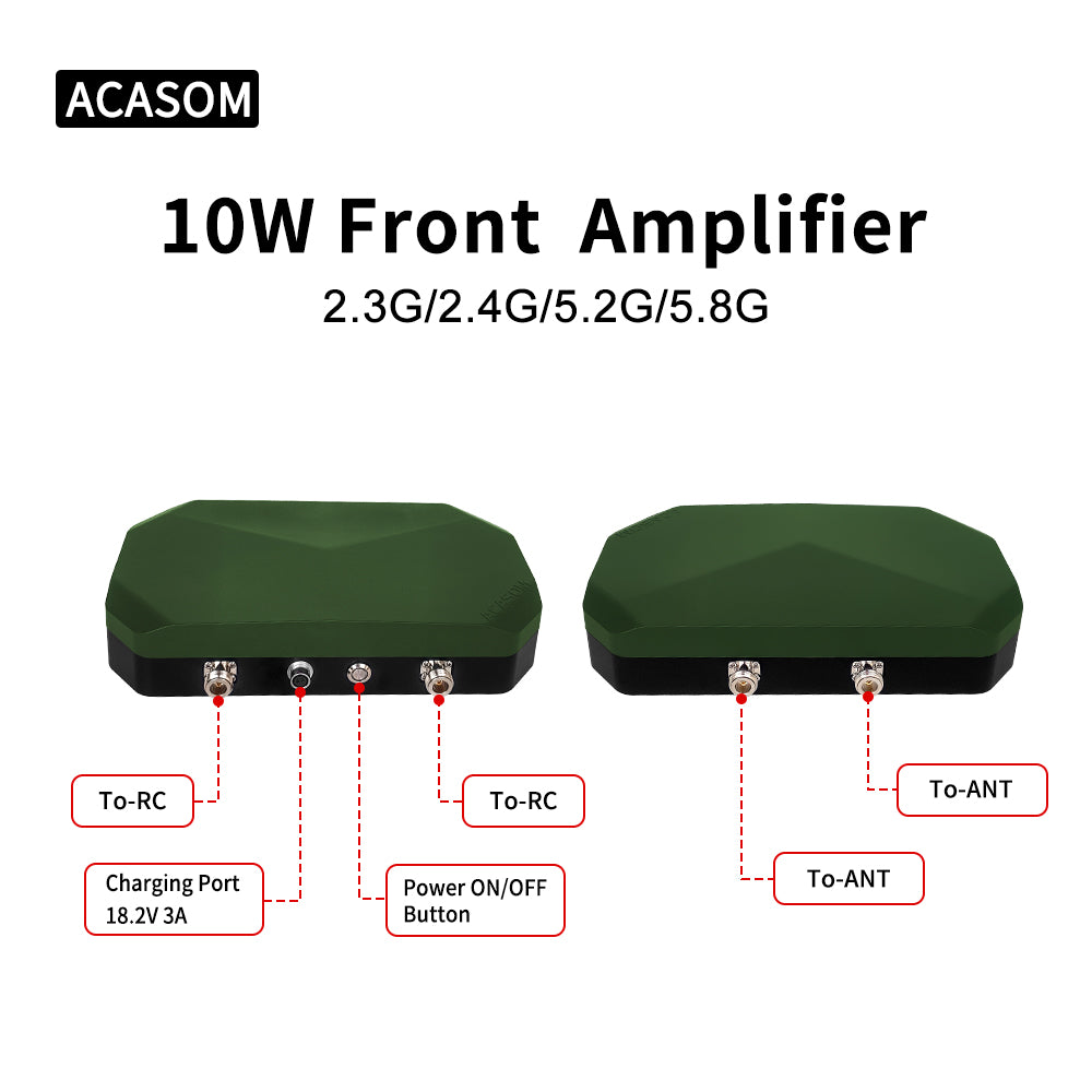 10W Quad-Band Outdoor Wireless Repeater | 2.3/2.4/5.2/5.8GHz Waterproof Signal Booster with Built-in 6000mAh Battery | IP68 Rugged for Long-Range WiFi, IoT & HD Video Backhaul