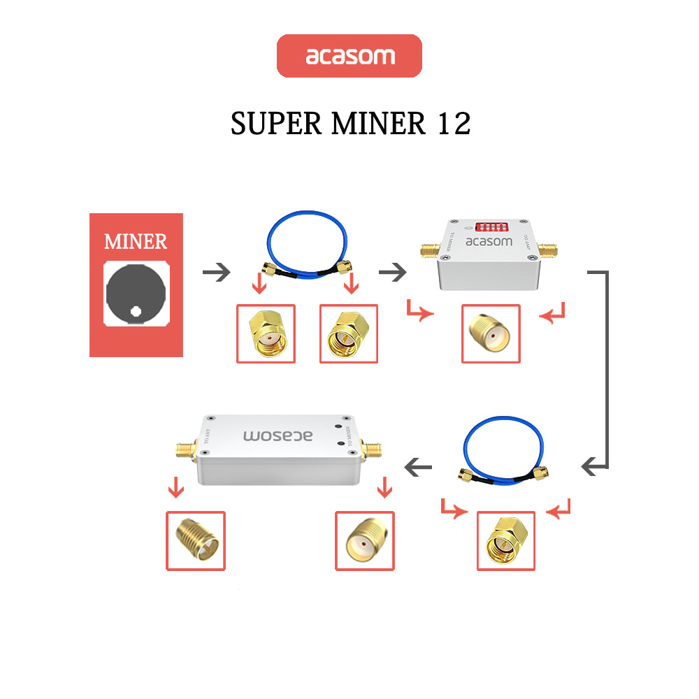 915MHz Super Miner12 Ultra Low Noise RX17 TX6 Miner AMP super Bias Tee Helium Signal Extender