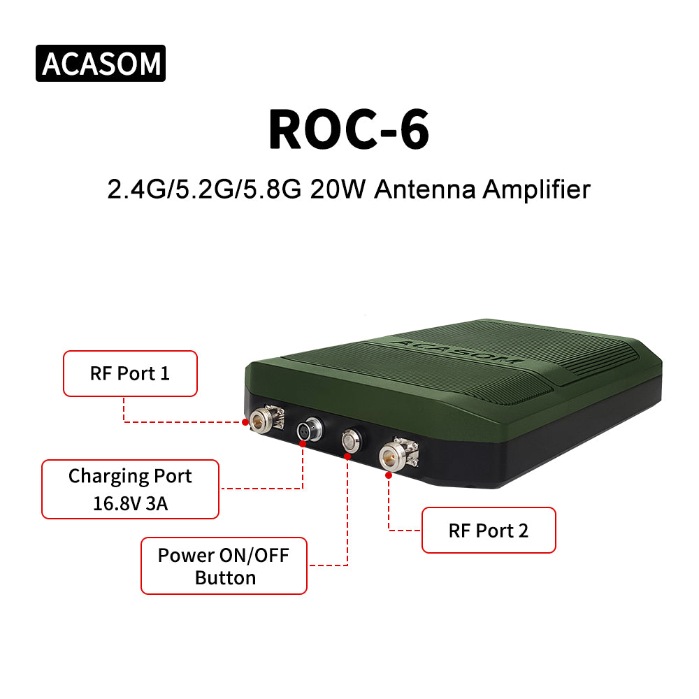 2.4/5.2/5.8GHz Triband 20W Outdoor Wireless Signal Booster for WiFi, IoT & Long-Range Communication ROC-6